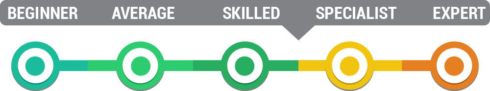 Skill Level – arrow pointing between skilled and specialist (3.5/5)